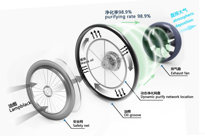 油煙凈化器廠家