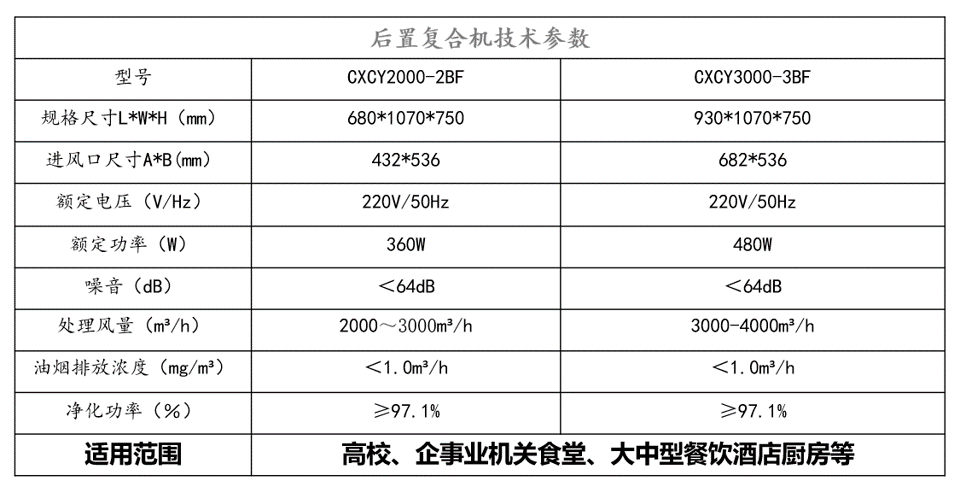 油煙凈化器廠家