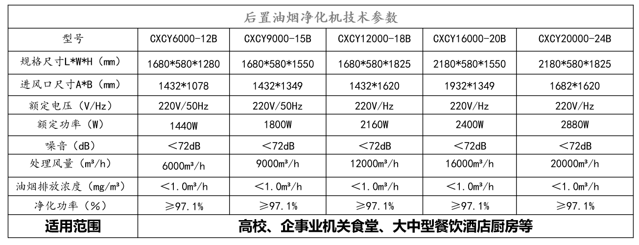 油煙凈化器廠家